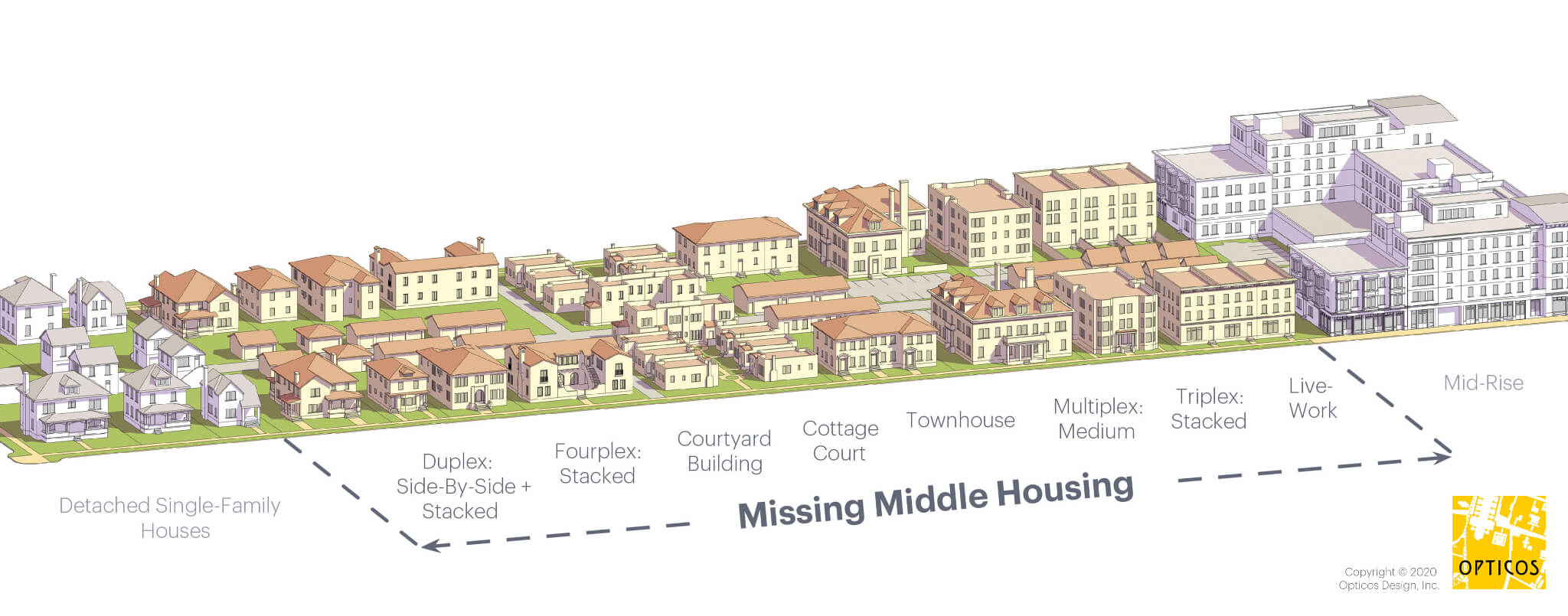 Missing middle housing graphic